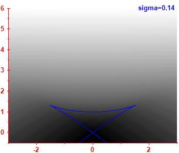 Smoothed level density
